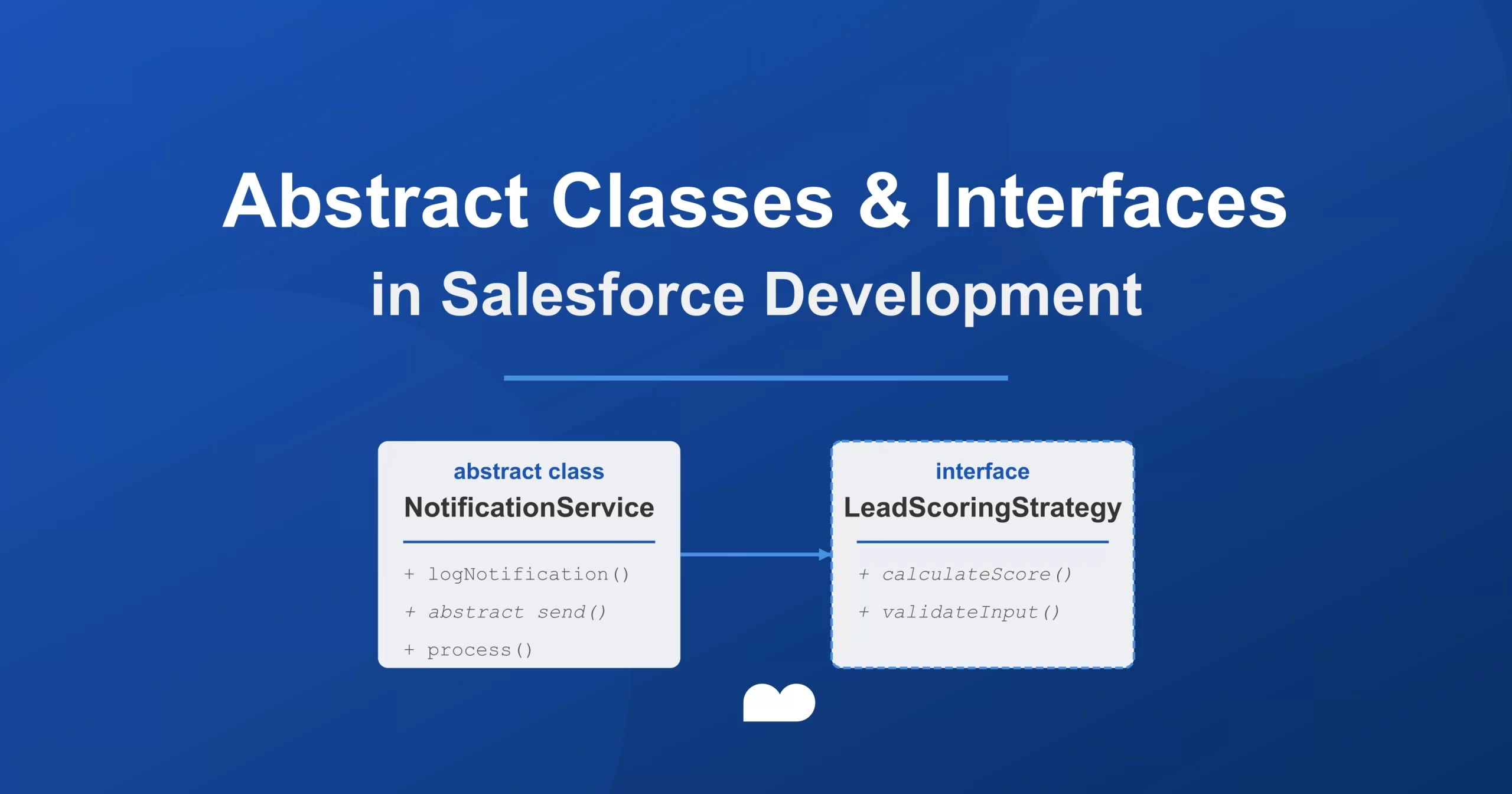 Virtual/Abstract Classes and Interfaces in SFDC